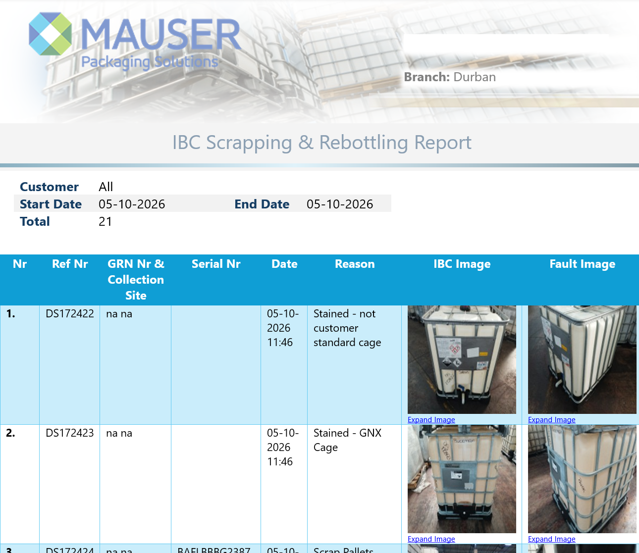 Manufacturing Industry